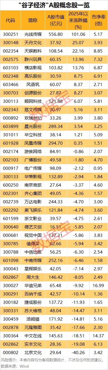 泸深投 甲骨文涨近10%