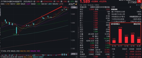 创通网 银行再创新高！还能上车吗？