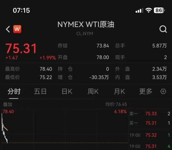 天龙配资 国际油价，巨幅震荡
