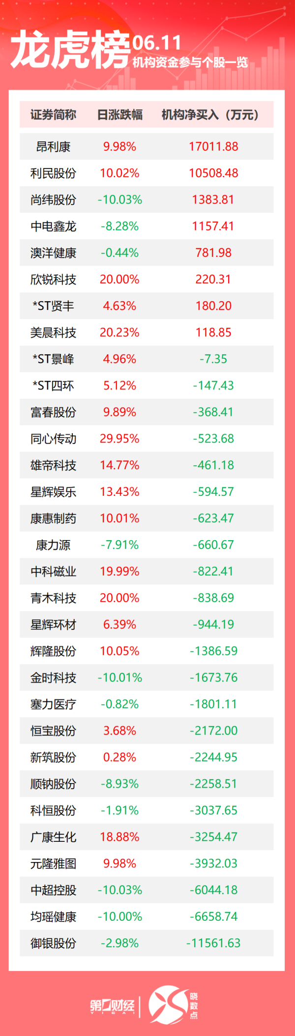 星速优配 李成钢：中美就落实两国元首通话共识及日内瓦会谈共识达成框架；美国洛杉矶市中心225人于10日晚被捕；美国抗议活动蔓延至纽约｜早报