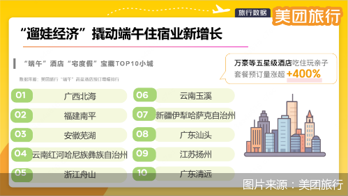 图片来源：美团旅行