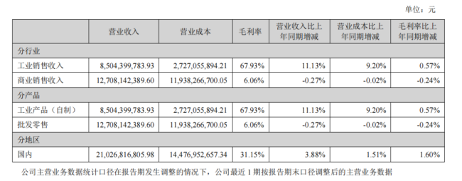 图片来源：云南白药2025年上半年业绩报告